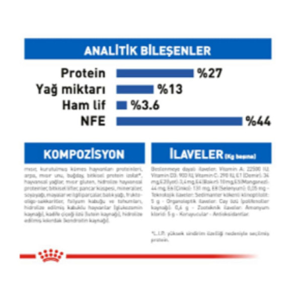 Royal Canin Indoor  7+ Senior Yaşlı Kedi Maması 1,5 kg - 2