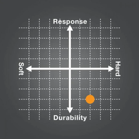 YONEX POLY TOUR PRO 125 (12m) TENİS KORDAJ - SARI - 2
