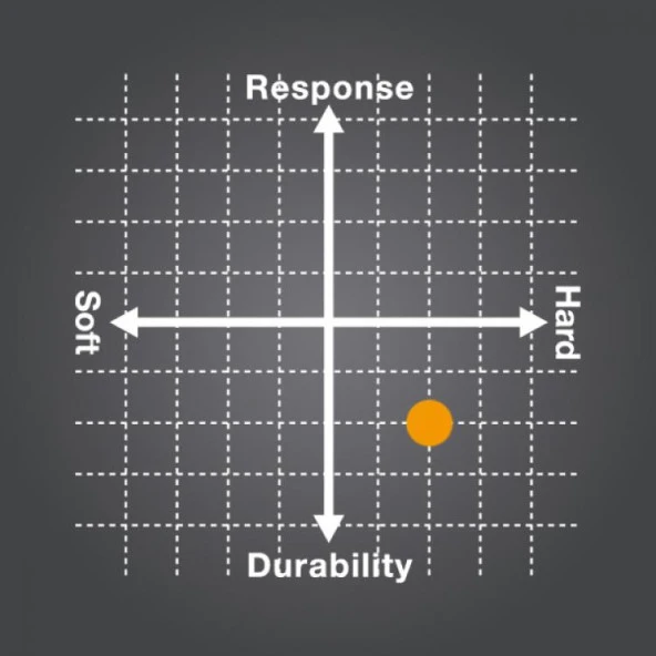 YONEX POLY TOUR PRO 120 (12m) TENİS KORDAJI - SARI - 2