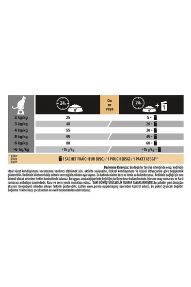 ProPlan Sterilised Hindili Tavuklu Kısır Kedi Maması 10 Kg - 5