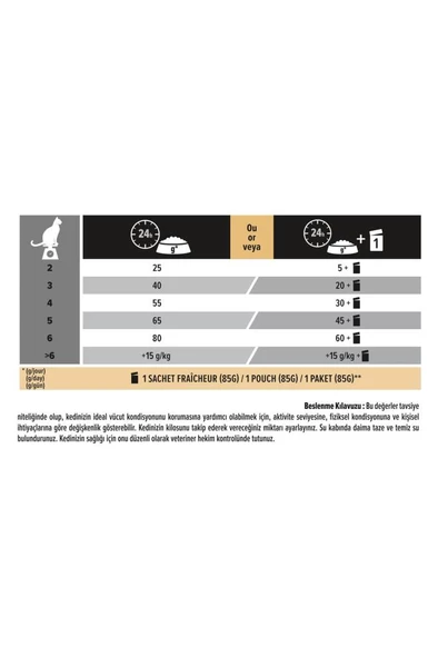 ProPlan Sterilised Somonlu Kısırlaştırılmış Kedi Maması 10 Kg - 5