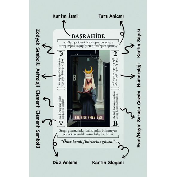 Modern Başlangıç Tarot Takımı - Yeni Başlayanlar Için Açıklamalı Deste Alisa Drachynska - 2