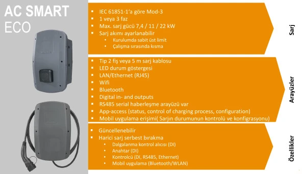 Weidmüller Elektrikli Araç Şarj Cihazı 22kW 5 Metre Kablolu 2863100000 - 7
