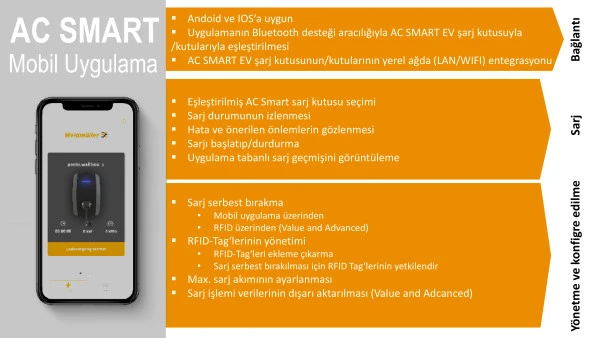 Weidmüller Elektrikli Araç Şarj Cihazı 22kW 5 Metre Kablolu 2863100000 - 8