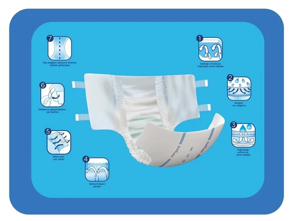 Canped Hasta Bezi Yetişkin Bel Bantlı Tekstil Yüzey M - Orta - Medium 72 (4PK*18) - 3