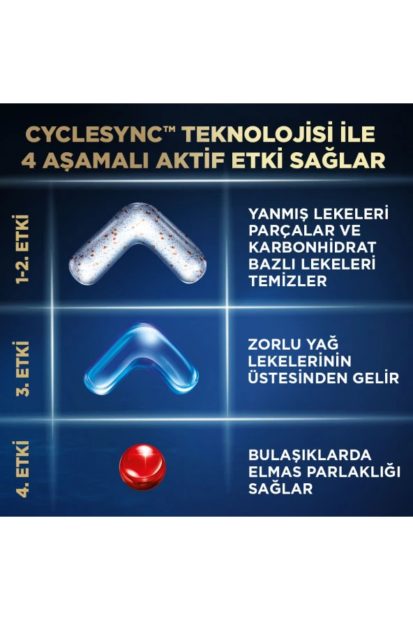 FİNİSH Ultimate Plus Hepsi Bir Arada 120 Kapsül Bulaşık Makinesi Deterjanı Tableti (60X2) - 5
