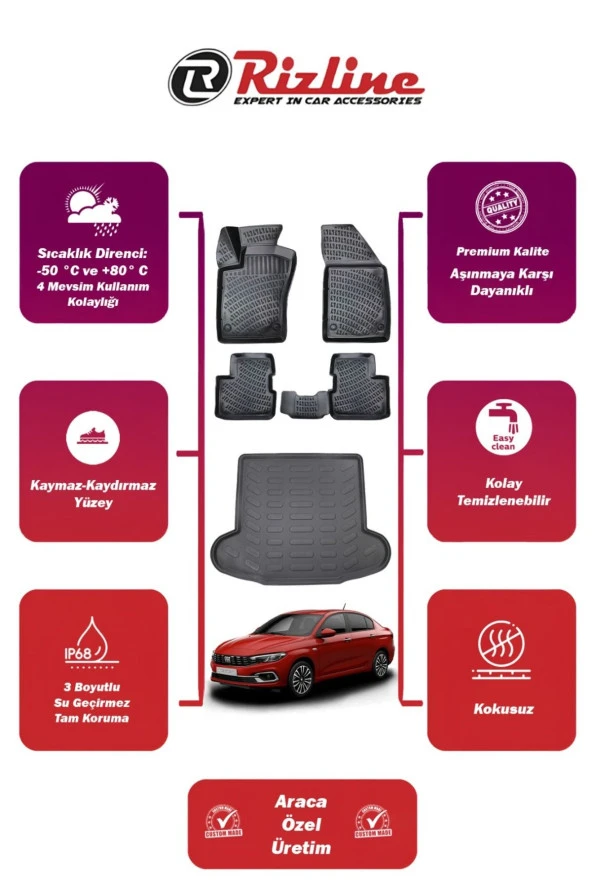 Rizline  Fiat Egea Sedan 2016-2024 3d Siyah Kauçuk Araca Özel Havuzlu Paspas Ve Bagaj Havuzu Seti