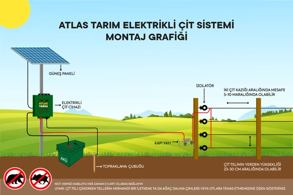 ATLAS ELEKTRİKLİ ÇİT 5 YIL GARANTİ 500MT PROFESYONEL ÖMÜRLÜK ÜRÜN NO1 - 3