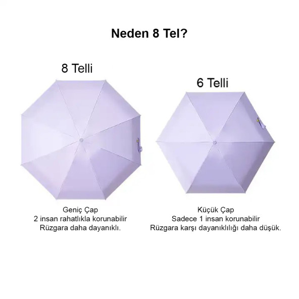Pembe Kapsül Şemsiye - 4