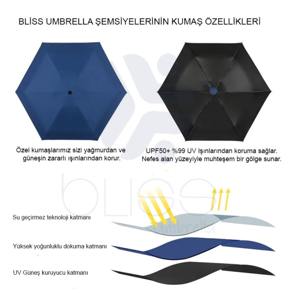 Lacivert Kapsül Şemsiye - 3