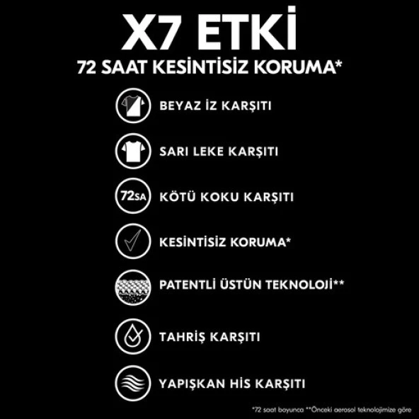 Rexona Men Erkek Sprey Deodorant Invisible Black & White 72 Saat Kesintisiz Üstün Koruma 150 Ml - 5