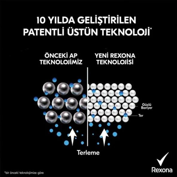 Rexona Kadın Sprey Deodorant Invisible Fresh Deep 72 Saat Kesintisiz Üstün Koruma 150 Ml - 4