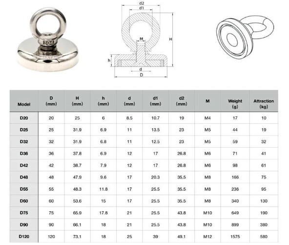 Valkyrie D20 10kg 20mm Askılı Güçlü Neodyum Mıknatıs Banyo Tuvalet Mutfak Askı Raf - 2