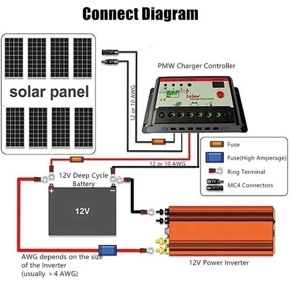 Epilons 12v 1000w Tam Sinus İnverter (220v Çevirici) - Taşınabilir Güç Kaynağı - 7