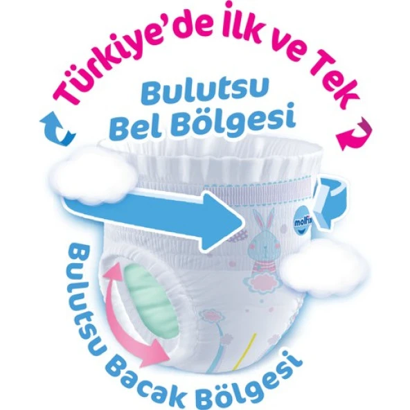Molfix Külot Bez 4 Beden Maxi Aylık Fırsat Paketi 168 Adet - 2