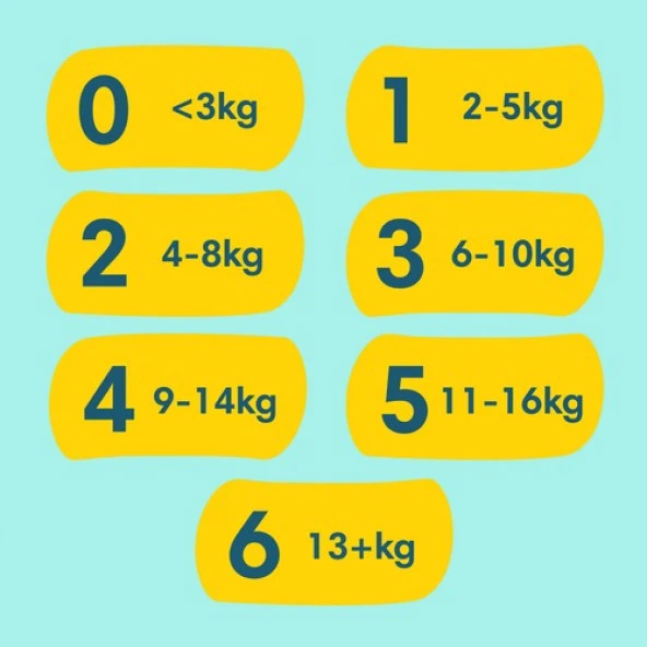 Prima Bebek Bezi Premium Care 2 Numara 180 Adet Aylık Fırsat Paket - Resim 11
