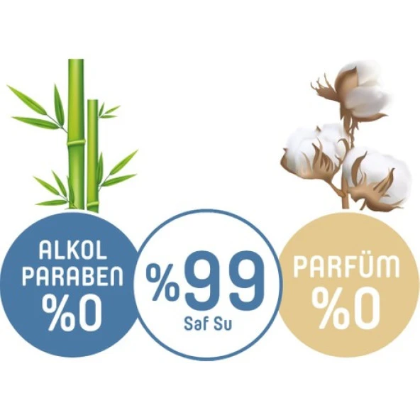 Pure Baby Organic Yenidoğan Islak Havlu 24X70 (1680 Yaprak) - 4