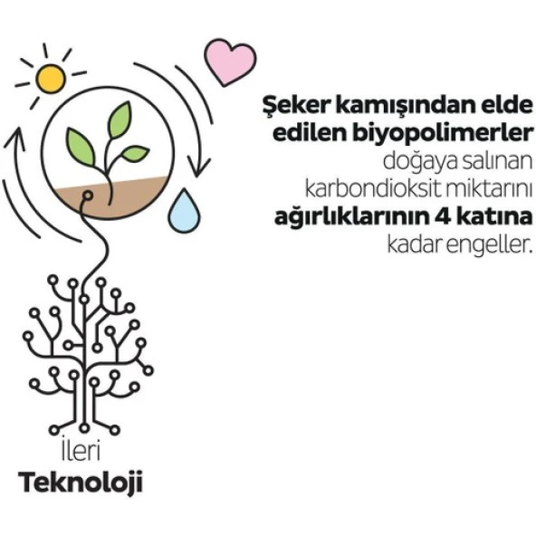 Sleepy Bio Natural Avantajlı Paket Bebek Bezi 4 Numara Maxi 144 Adet - Resim 5