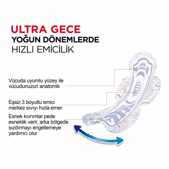 Kotex Ultra Gece Hijyenik Ped 16'lı 12 Adet - Resim 3