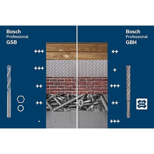 Bosch GSB 16 RE 750 Watt Profesyonel Darbeli Matkap - 5