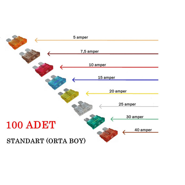 (100 ADET) NORMAL (ORTA BOY) OTO BIÇAK SİGORTA