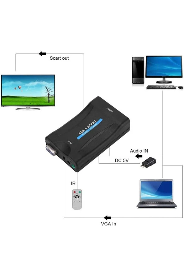 Vga to Scart Video Ses Dnüştürücü Adaptör Uzaktan Kumandalı Vga dan Scart Çevirici - 3