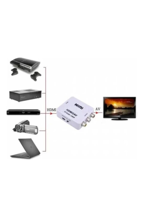 Hdmı To Rca Dönüştürücü Hdmı Tos Lale Hdmı2av Dijital Hdmı Rca - Av 720p / 1080 - 5