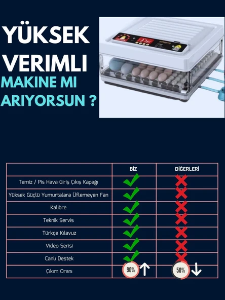 Tosbai Evonest Kuluçka Makinesi 110-130 Tavuk Yumurtalı 5 Programlı Nem Göstergeli (Ücretsiz Danışmanlık Hizmeti) - 2