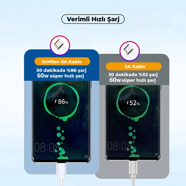 ScHitec Samsung Galaxy Z Flip 5 İle Uyumlu 6A 60W Type-C to Type-C 2Metre Süper Hızlı Data ve Şarj Kablosu - 4