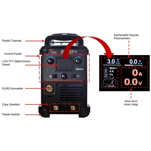 Lincoln Speedtec 200C Sinerjik Gazaltı Kaynak Makinası - 5