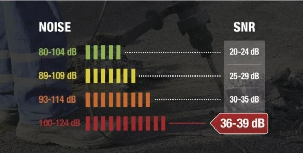 Delta Plus CONIC200 36DB Poliüretan Ipsiz Kulak Tıkacı (Çift Paketli)-30 Çift - 3