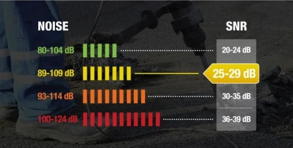 Delta Plus Interlagos Lıghthe Barete Takılabilir Iş Kulaklığı - 3