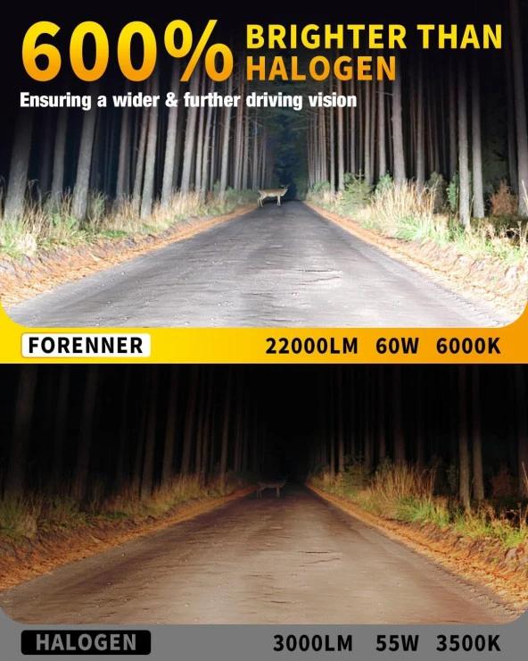 Fahren H4 New Forenner 120W 22000 Lümen 6500K Mini Boy LED Ampül - 2