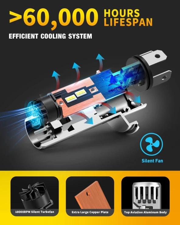 Fahren H4 New Forenner 120W 22000 Lümen 6500K Mini Boy LED Ampül - 3