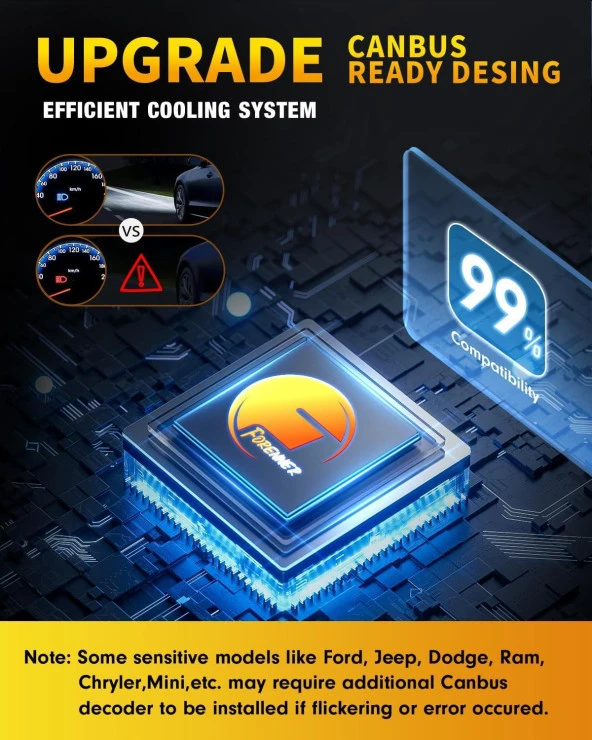 Fahren H4 New Forenner 120W 22000 Lümen 6500K Mini Boy LED Ampül - 6