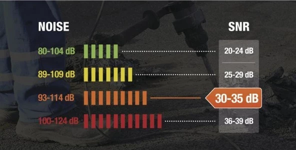 Delta Plus Magny Helmet 2 Barete Takılabilir Iş Kulaklığı - 5