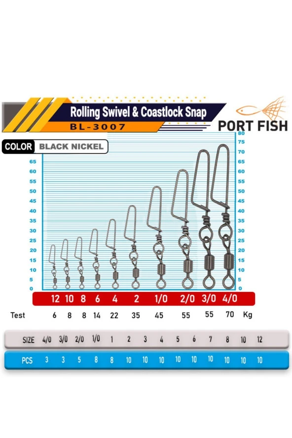 Portfish BL-3007 Kilitli Klips No:1/0 - 3