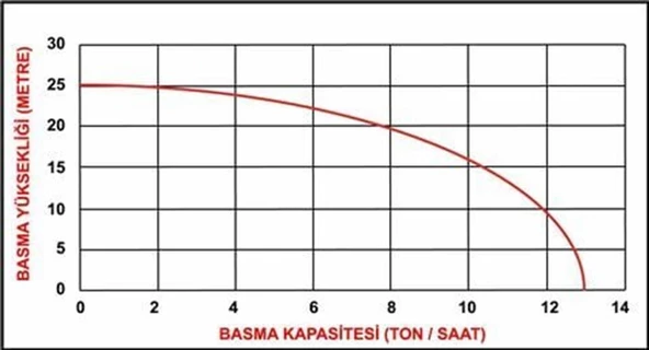 Datsu DBP15 1,5 İnç Benzinli Su Motoru - 2