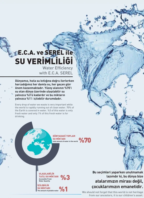 ECA Fotoselli Lavabo Bataryası Elektrikli 108108041 Çift Su Girişli - 3