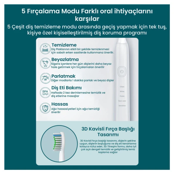 NPO Nicefeel FC163 Profesyonel, Masajlı, 600ml Diş Teli/Protez Bakım ve Ağız Duşu-Beyaz - 5