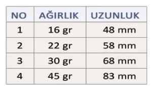 Effe Çorba Turna Döner Kaşık 30 Gr - 2