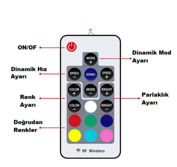 CATA CT 9144 12A Rgb Şerit Led Kumanda - 2
