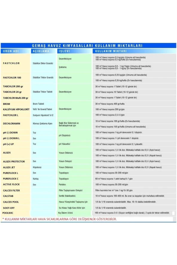 Fastchlor %56 Stabilize Diklör Granüllü Klor 25 kg - 2
