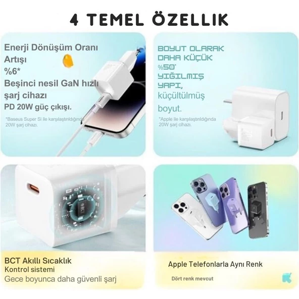 Baseus Gan5 Ultra Hızlı 20W Type C Şarj Başlığı, Ultra Küçük, Akım ve Isı Korumalı, Yanma Önleyici Adaptör - 9