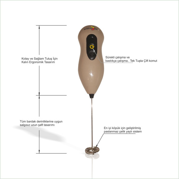 Kalın Sağlam Paslanmaz Çelik Uçlu Ergonomik Elcikli Uzun Şaftlı Çift Komutlu Süt Kahve Köpürtücüsü - 2
