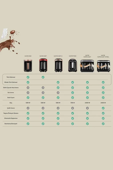 Hatır Mod Sütlü Türk Kahve Makinesi Shiny Black - 6