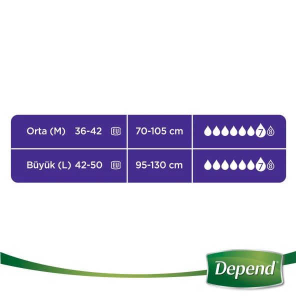 Depend Emici Külot Kadın M Beden 10X2 20 Adet - Resim 4