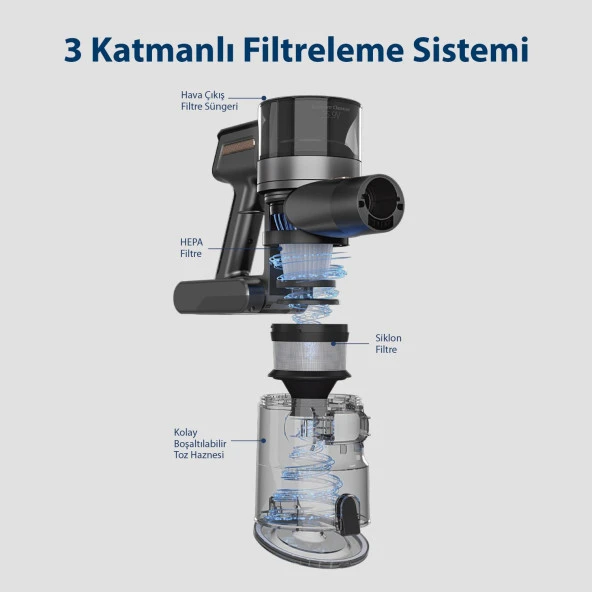 Blaupunkt A25T Şarjlı Vacumaster Kablosuz Dikey Süpürge 300W Siyah - 6