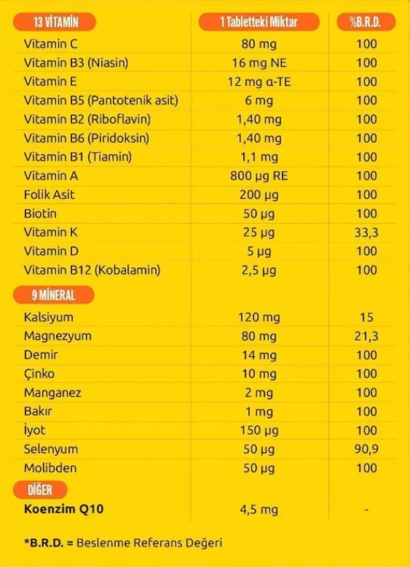 Supradyn Koenzim Q10 60 Tablet - Resim 2