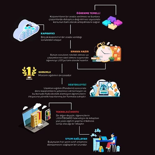 LGS Yeni Nesil Sorular ve Detaylı Çözümlerle Lightbook Sayısal (Matematik, Fen Bilimleri) - 3